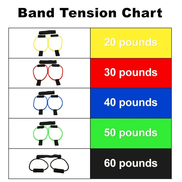 Tableau de tension des bandes de résistance fitness de Beautysky montrant les niveaux de résistance